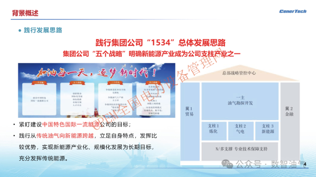 中海油能源：综合能源耦合技术应用一一零碳智慧园区案例_第4页