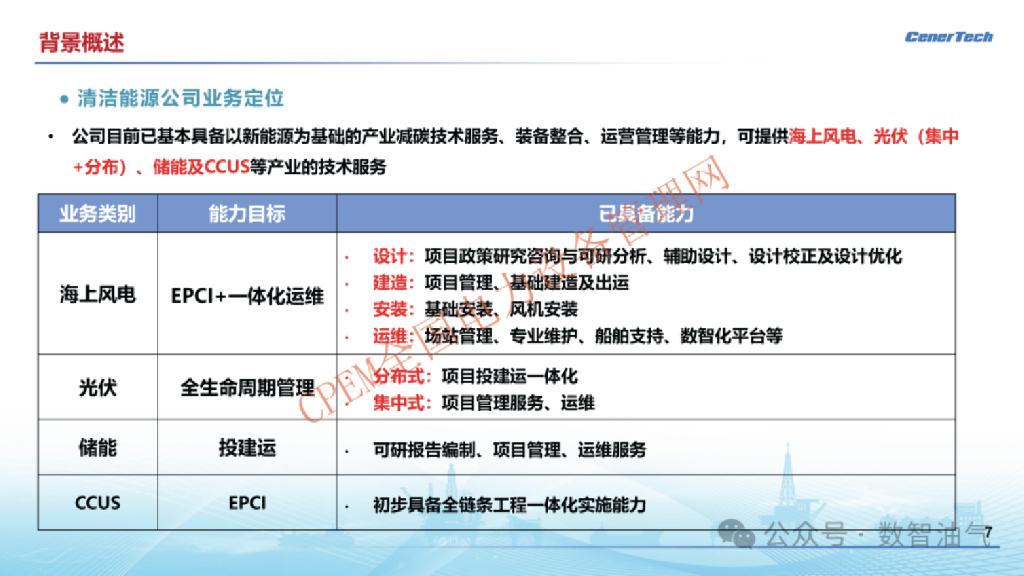 中海油能源：综合能源耦合技术应用一一零碳智慧园区案例_第7页