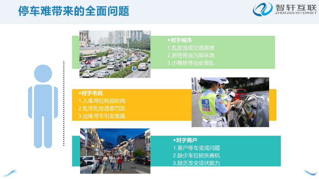智轩互联：智慧停车场管理平台-开创物联网时代物业新模式_第7页