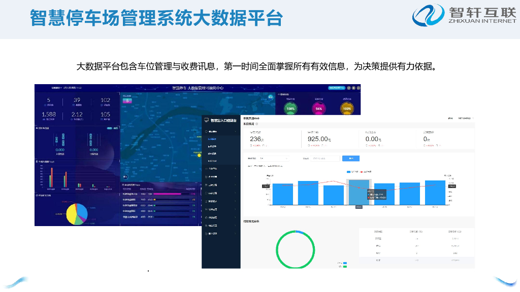 智轩互联：智慧停车场管理平台-开创物联网时代物业新模式_第10页