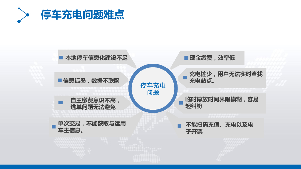 天海图汇：智能停车充电服务管理平台_第5页