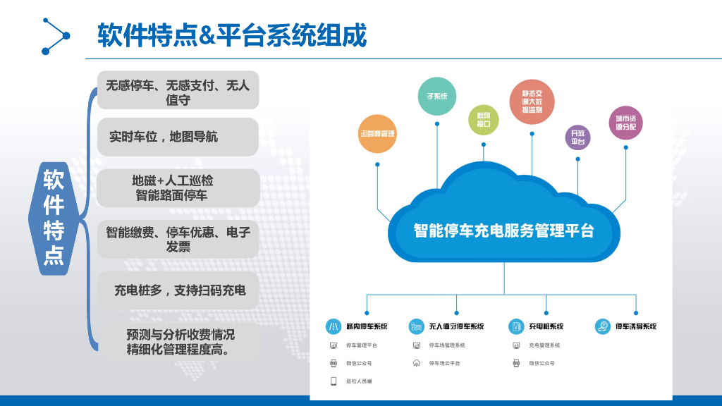 天海图汇：智能停车充电服务管理平台_第6页