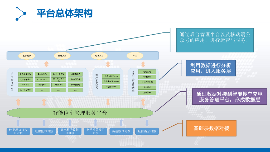 天海图汇：智能停车充电服务管理平台_第7页