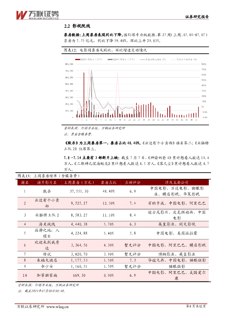 万联证券：传媒行业周观点：2024世界人工智能大会启幕，Runway宣布Gen-3向所有用户开放_第8页