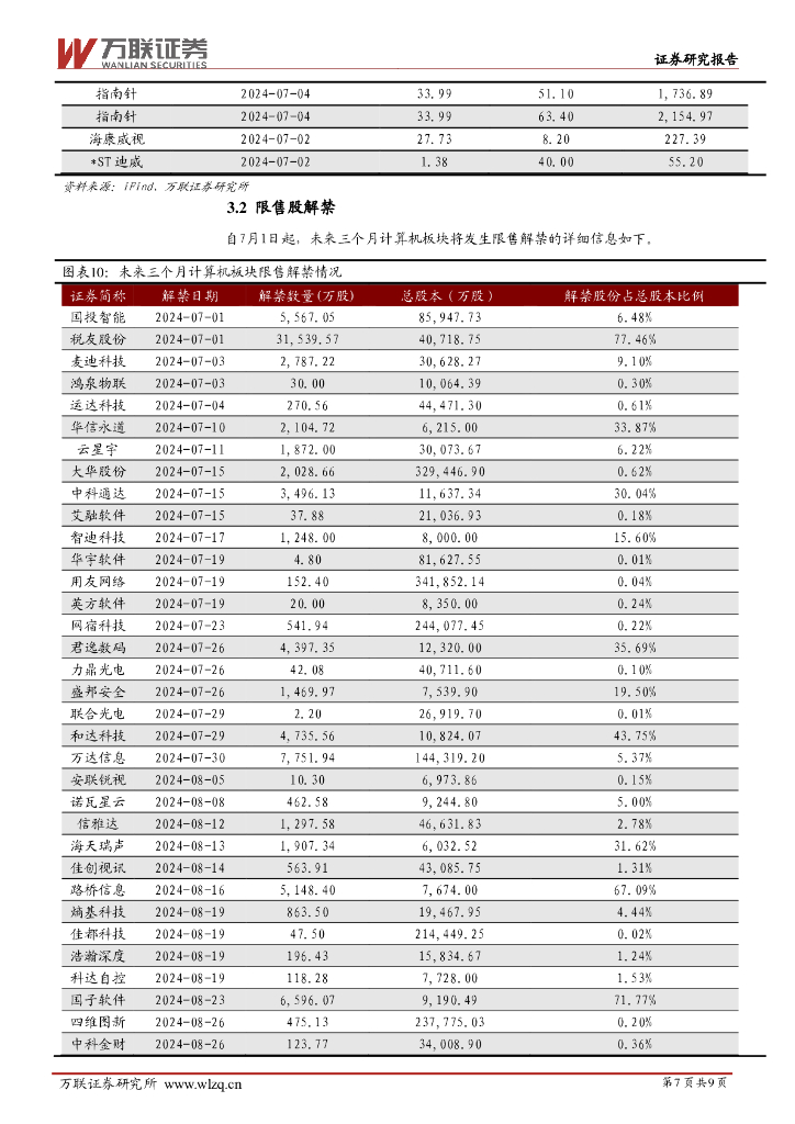 万联证券：计算机行业周观点：“车路云一体化”首批试点城市公布，2024世界人工智能大会重磅召开_第7页