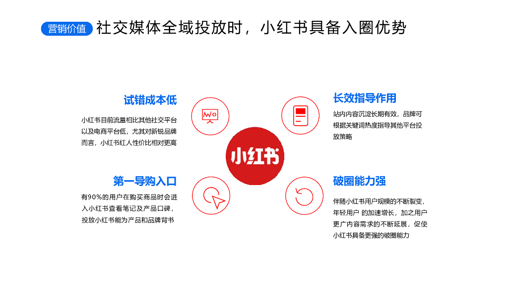 小红书：小优学车营销策划方案_第8页