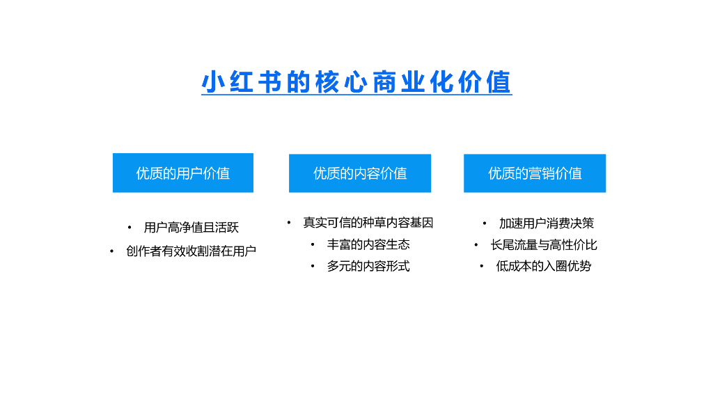 小红书：小优学车营销策划方案_第9页