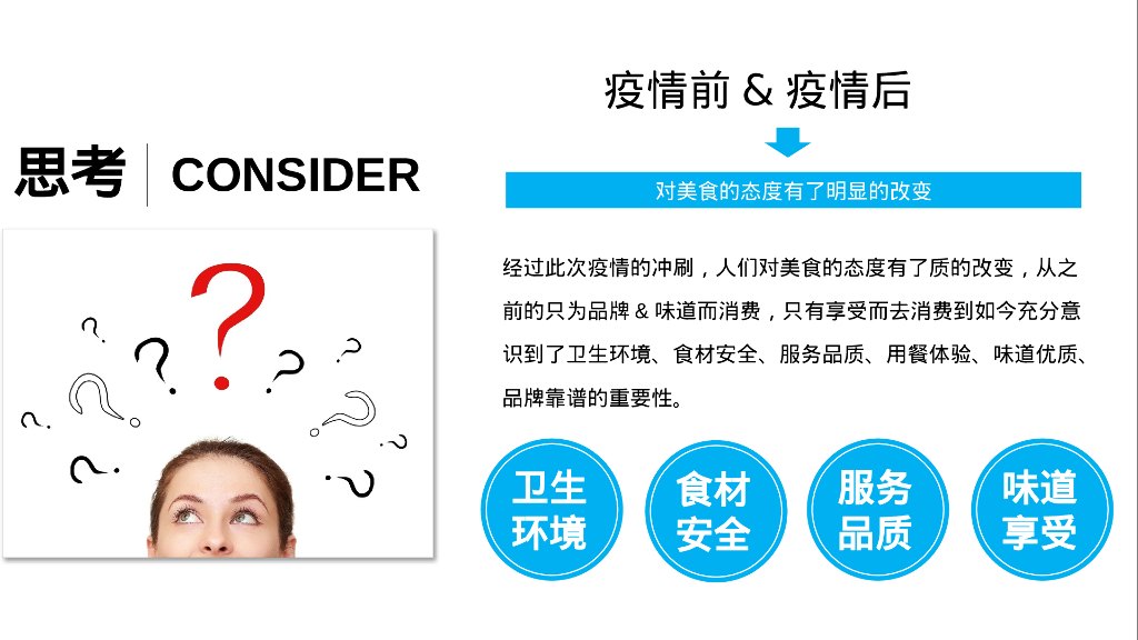 鱼火锅餐饮品牌营销运营方案_第7页