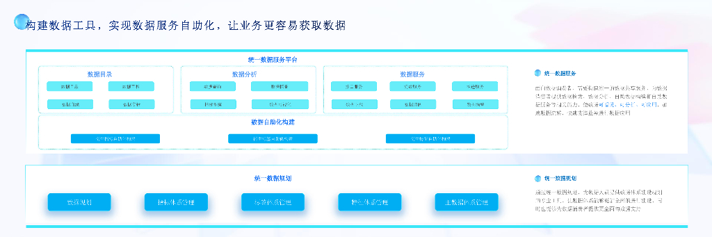 京东（王建辉）：提升企业新质生产力，数据价值的加速释放_第6页