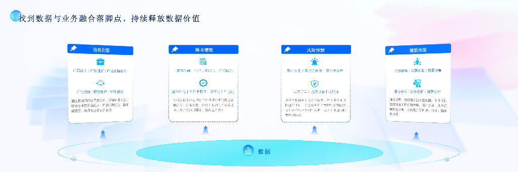 京东（王建辉）：提升企业新质生产力，数据价值的加速释放_第7页
