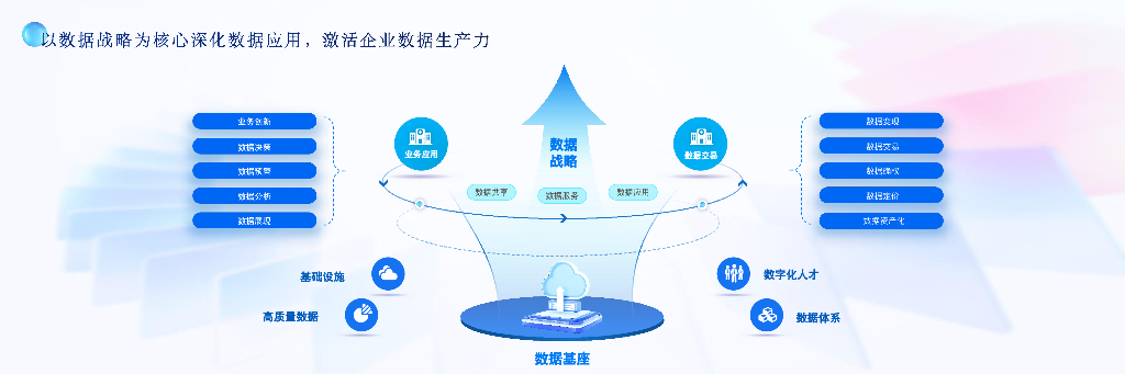 京东（王建辉）：提升企业新质生产力，数据价值的加速释放_第9页