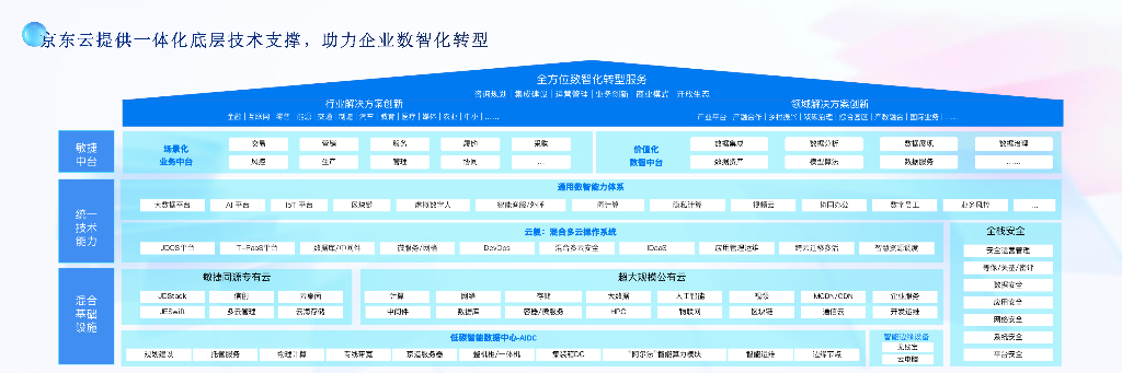 京东（王建辉）：提升企业新质生产力，数据价值的加速释放_第10页