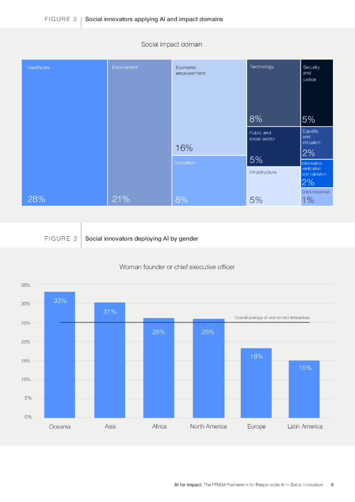 世界经济论坛：2024人工智能的影响力报告：社会创新中负责任人工智能的PRISM框架（英文版）_第6页