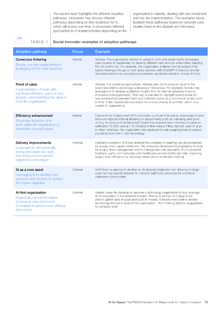 世界经济论坛：2024人工智能的影响力报告：社会创新中负责任人工智能的PRISM框架（英文版）_第10页