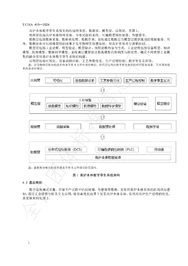 T/CISA 415-2024 标准预览