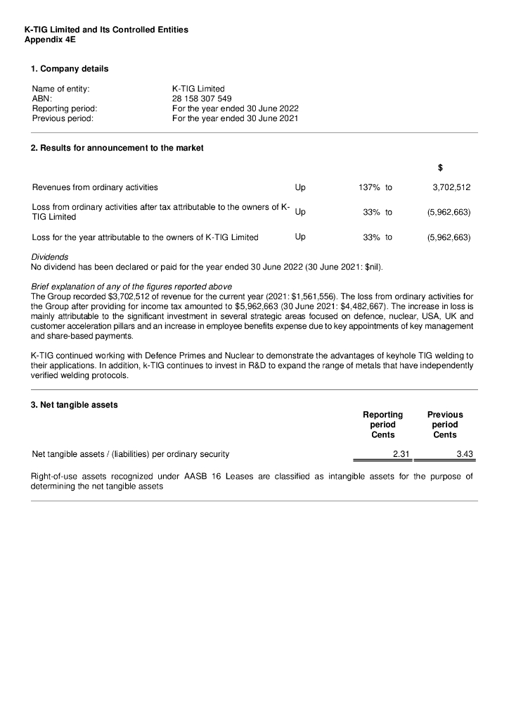 K-TIG（KTG）2022财年年度报告（英文版）