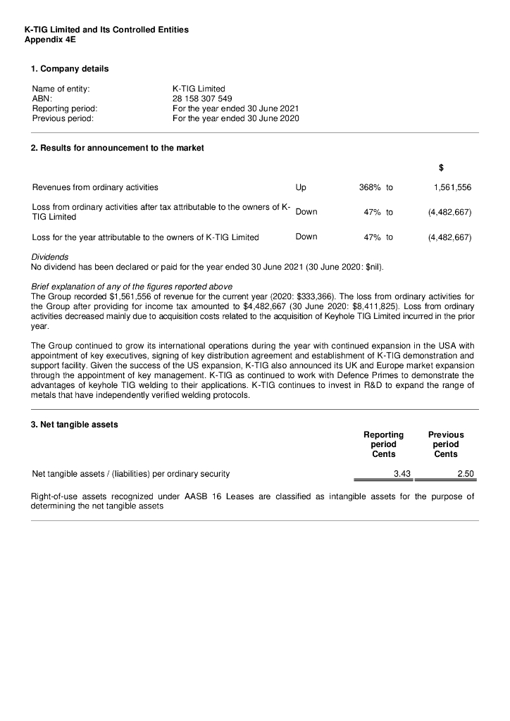K-TIG（KTG）2021财年年度报告（英文版）