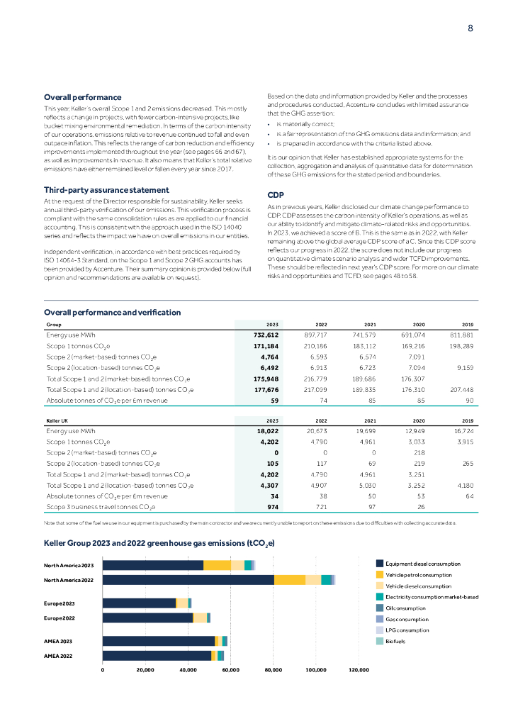 Keller Group plc（KLR）2023年可持续发展报告（英文版）_第8页