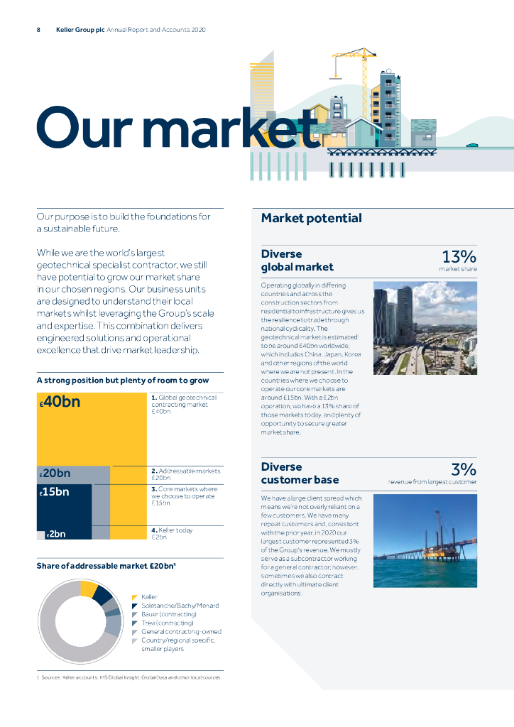 Keller Group plc（KLR）2020财年年度报告（英文版）_第10页
