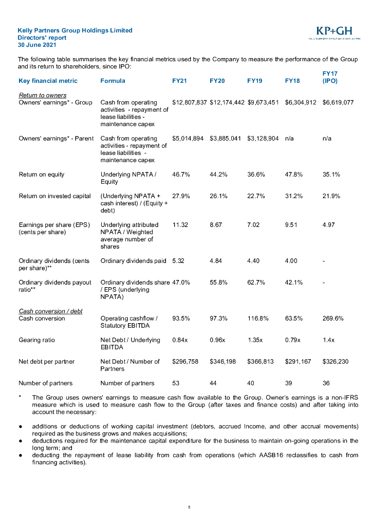 Kelly Partners Group Holdings Limited（KPG）2021财年年度报告（英文版）_第6页