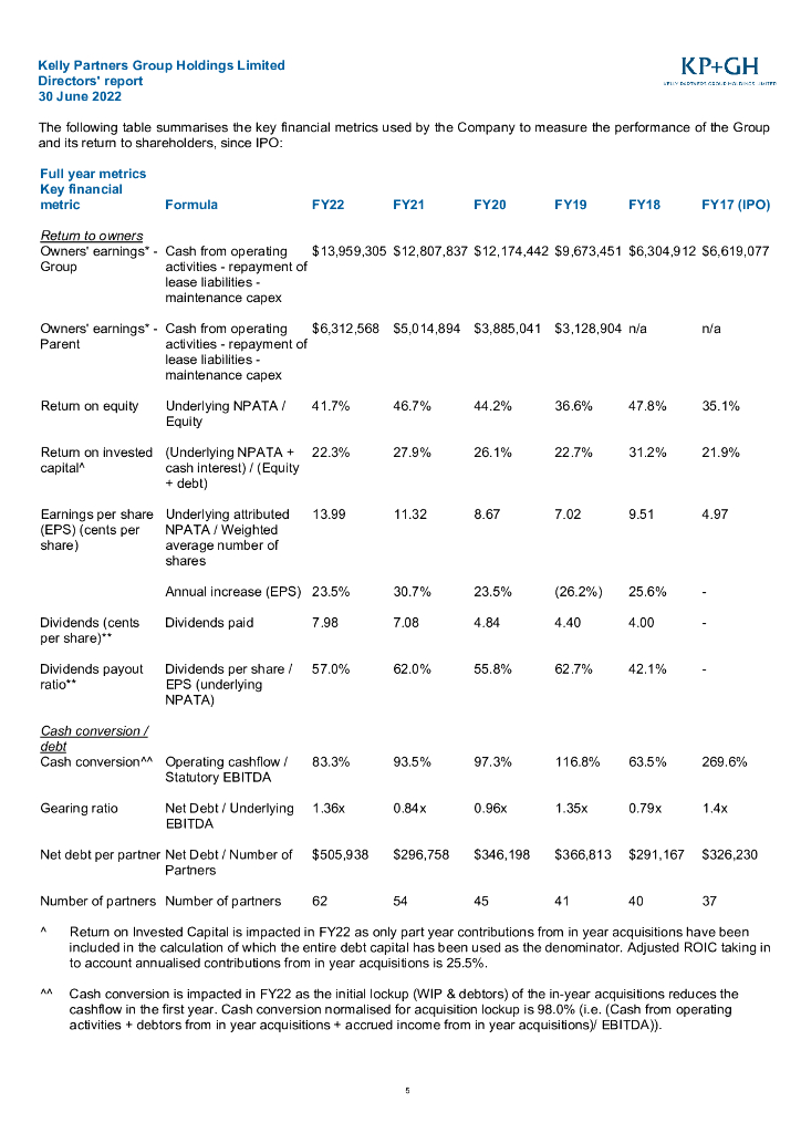 Kelly Partners Group Holdings Limited（KPG）2022财年年度报告（英文版）_第6页