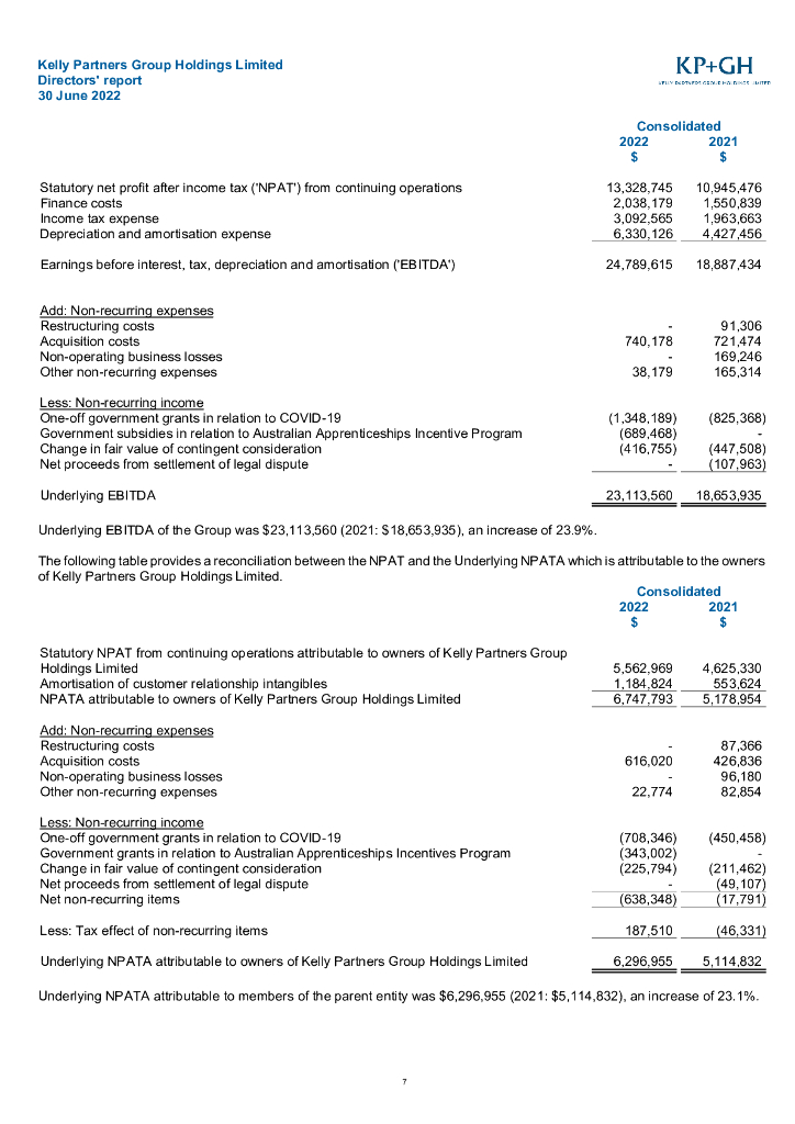Kelly Partners Group Holdings Limited（KPG）2022财年年度报告（英文版）_第8页