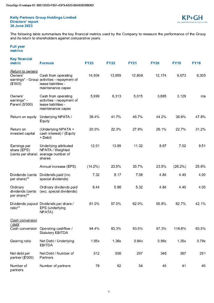 Kelly Partners Group Holdings Limited（KPG）2023财年年度报告（英文版）_第6页