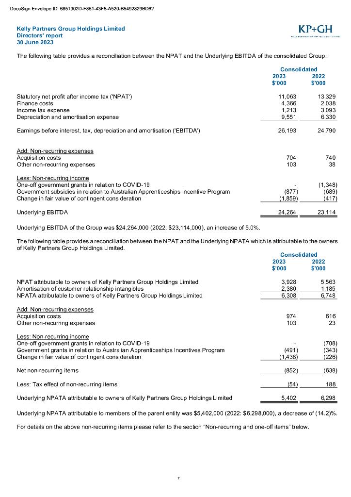 Kelly Partners Group Holdings Limited（KPG）2023财年年度报告（英文版）_第8页