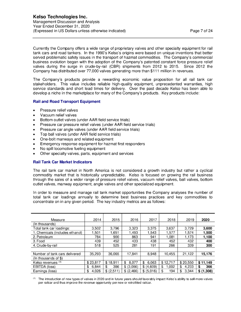 Kelso Technologies Inc.（KLS）2020财年年度报告（英文版）_第7页