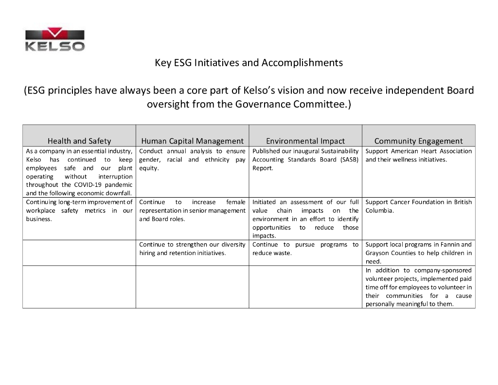 Kelso Technologies Inc.（KLS）2022年可持续发展报告（英文版）_第6页