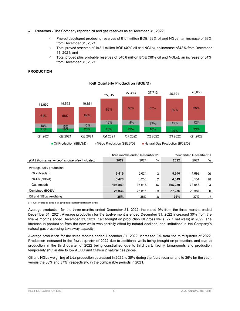 Kelt Exploration（KEL）2022财年年度报告（英文版）_第8页