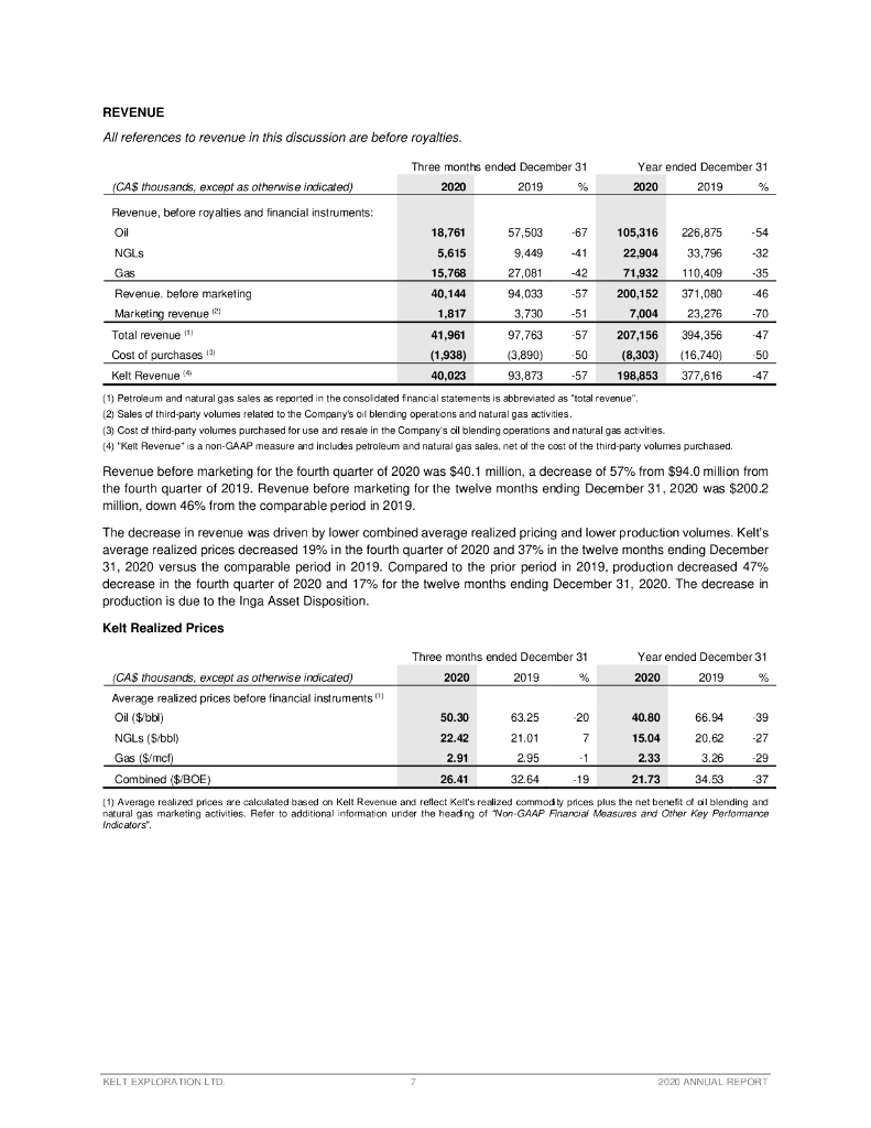 Kelt Exploration（KEL）2020财年年度报告（英文版）_第9页