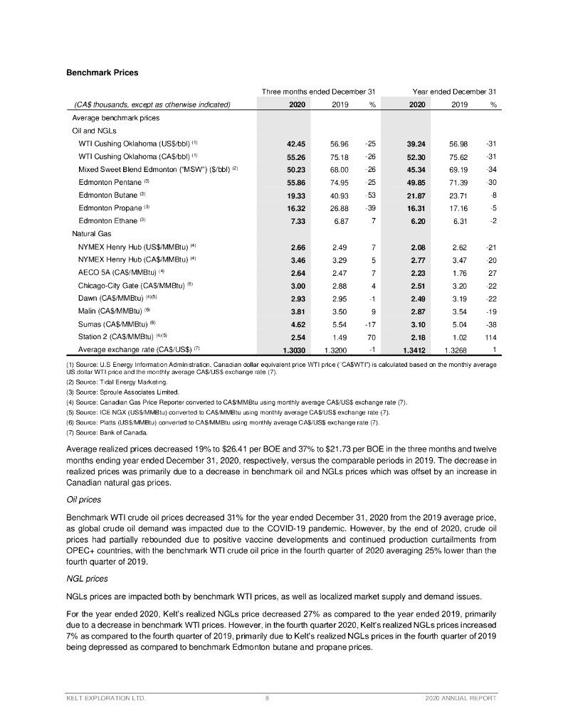 Kelt Exploration（KEL）2020财年年度报告（英文版）_第10页