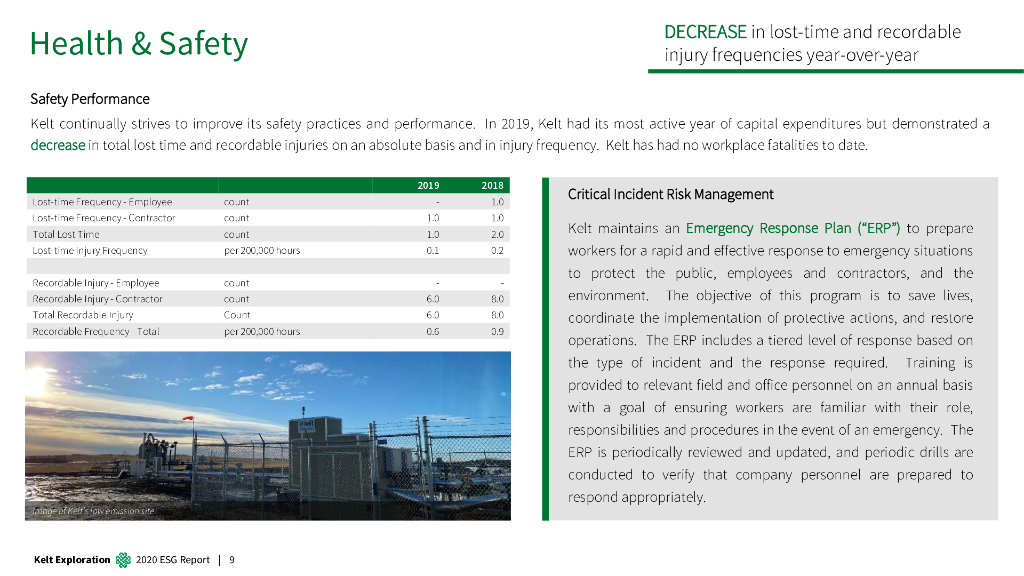 Kelt Exploration（KEL）2021年ESG报告（英文版）_第10页