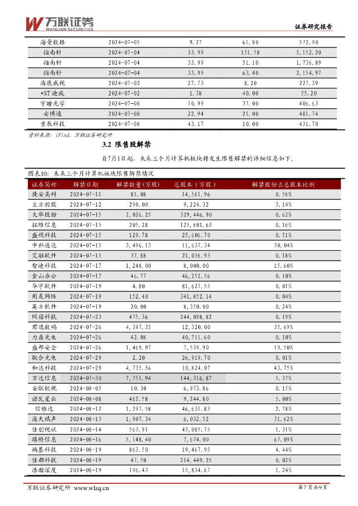 万联证券：计算机行业周观点：继续关注人工智能大模型应用领域_第7页