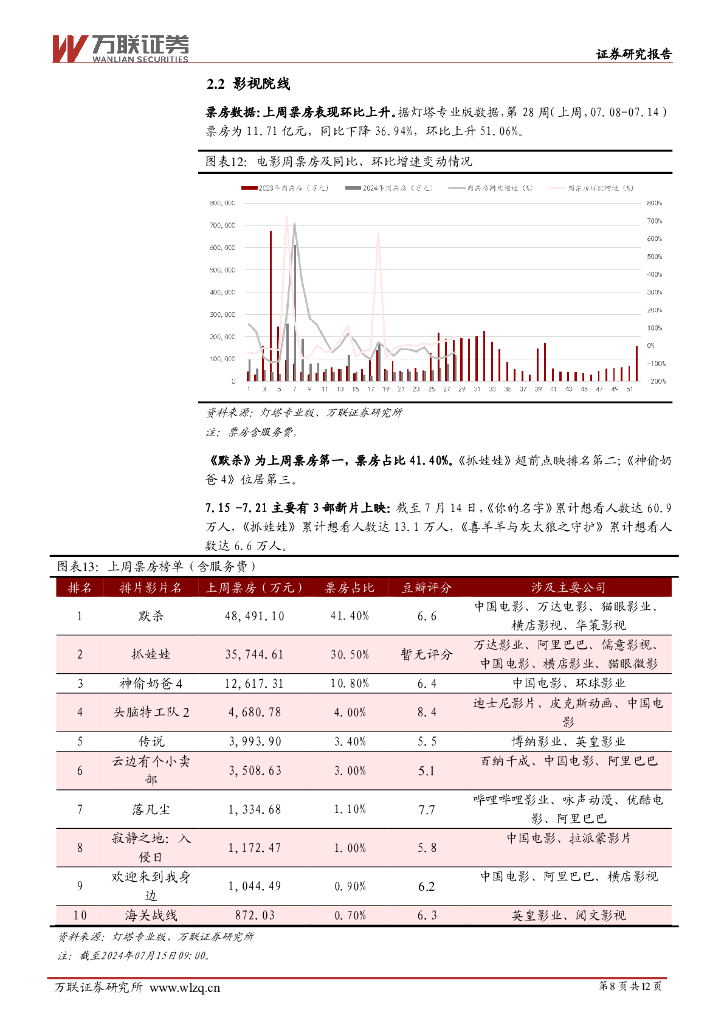万联证券：传媒行业周观点：6月发行商收入榜公布，美国针对ChatGPT等产品提出新法案_第8页