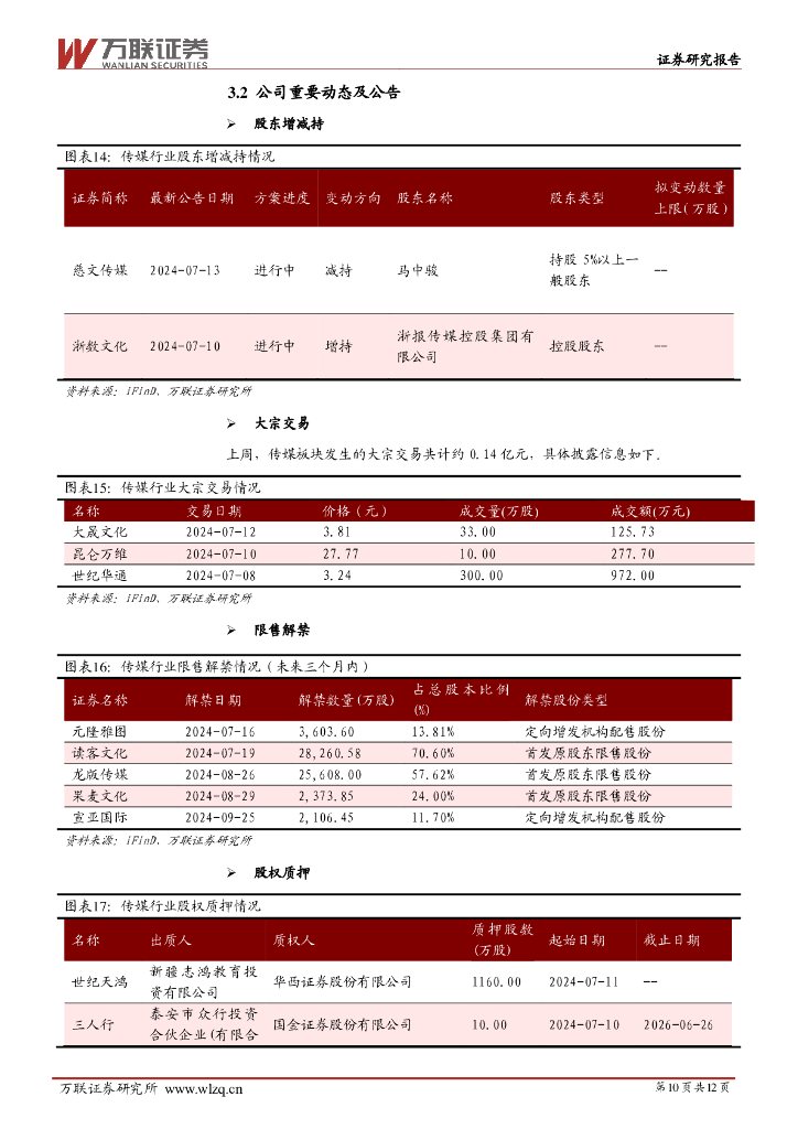 万联证券：传媒行业周观点：6月发行商收入榜公布，美国针对ChatGPT等产品提出新法案_第10页