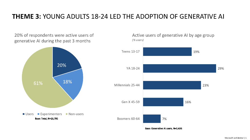 微软Microsoft：2023生成式人工智能、心理健康和安全技术报告（英文版）_第6页