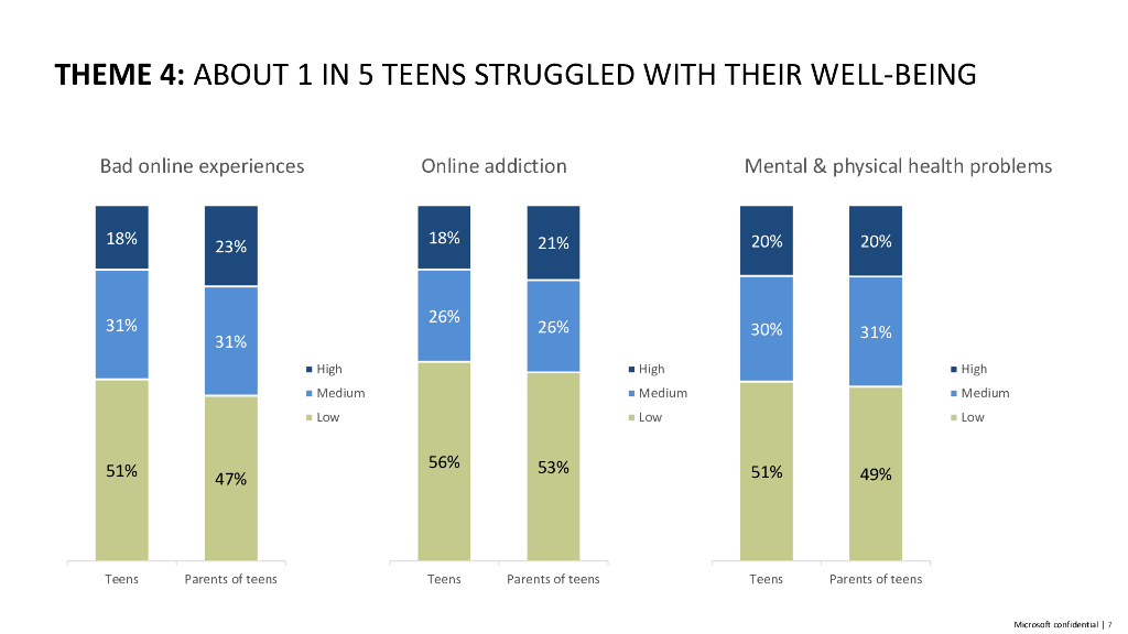 微软Microsoft：2023生成式人工智能、心理健康和安全技术报告（英文版）_第7页