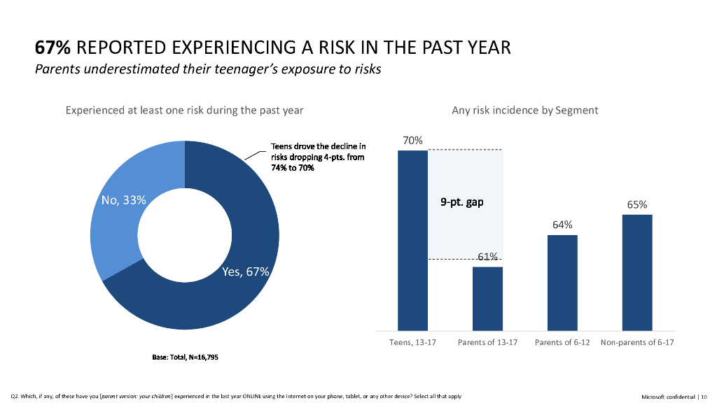 微软Microsoft：2023生成式人工智能、心理健康和安全技术报告（英文版）_第10页