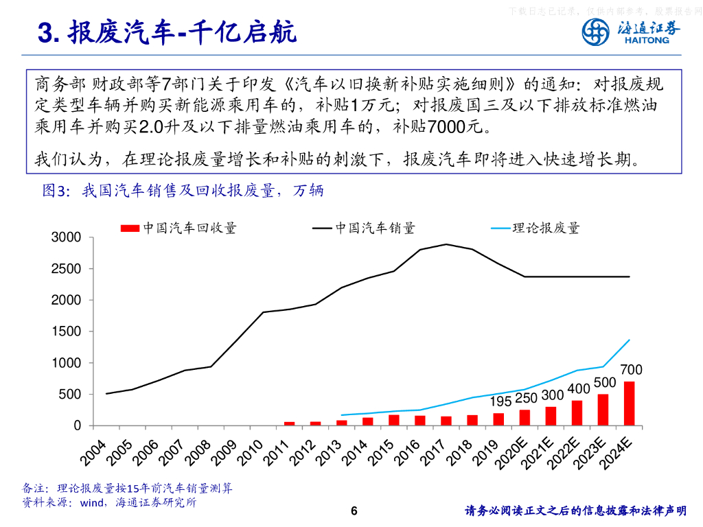 海通证券：绿色低碳循环，以绿色发展加快培育新质生产力_第6页