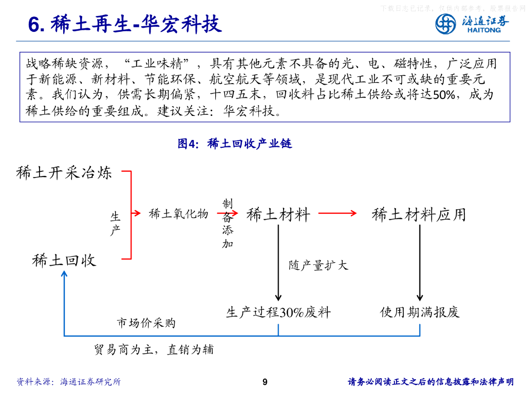 海通证券：绿色低碳循环，以绿色发展加快培育新质生产力_第9页