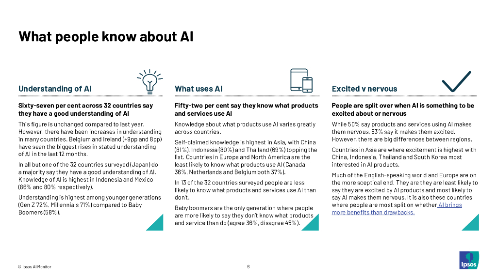 益普索（Ipsos）：2024全球人工智能监测报告（英文版）_第8页