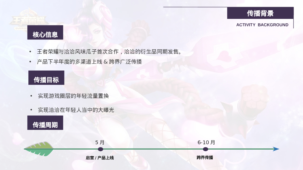 零食品牌x王者荣耀 品牌跨界传播方案_第2页