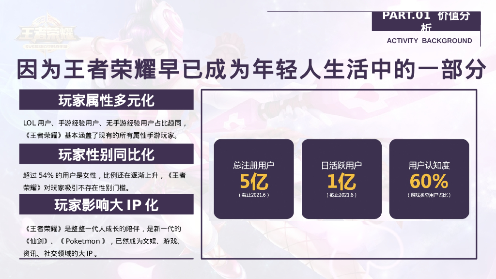 零食品牌x王者荣耀 品牌跨界传播方案_第4页