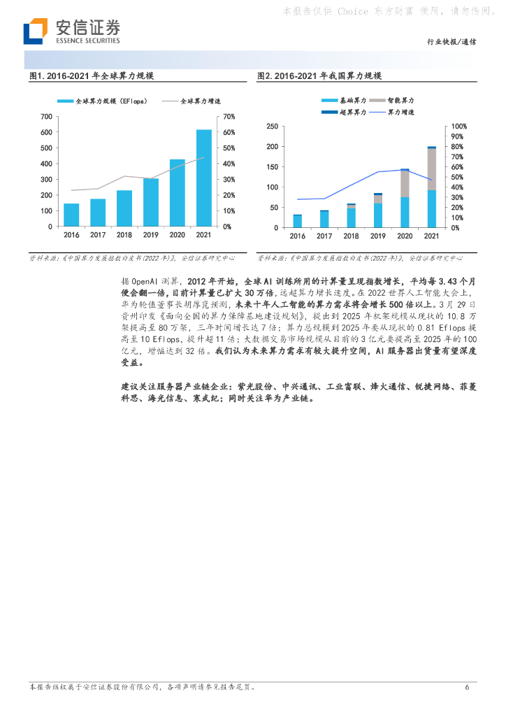 安信证券：通信基础设施行业系列报告之算力与服务器需求测算：ChatGPT提升算力需求增长中枢，超算服务器出货量有望大幅提升_第6页