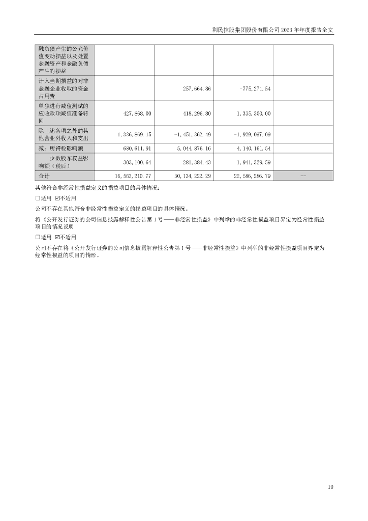 利民控股集团股份有限公司：2023年年度报告_第10页