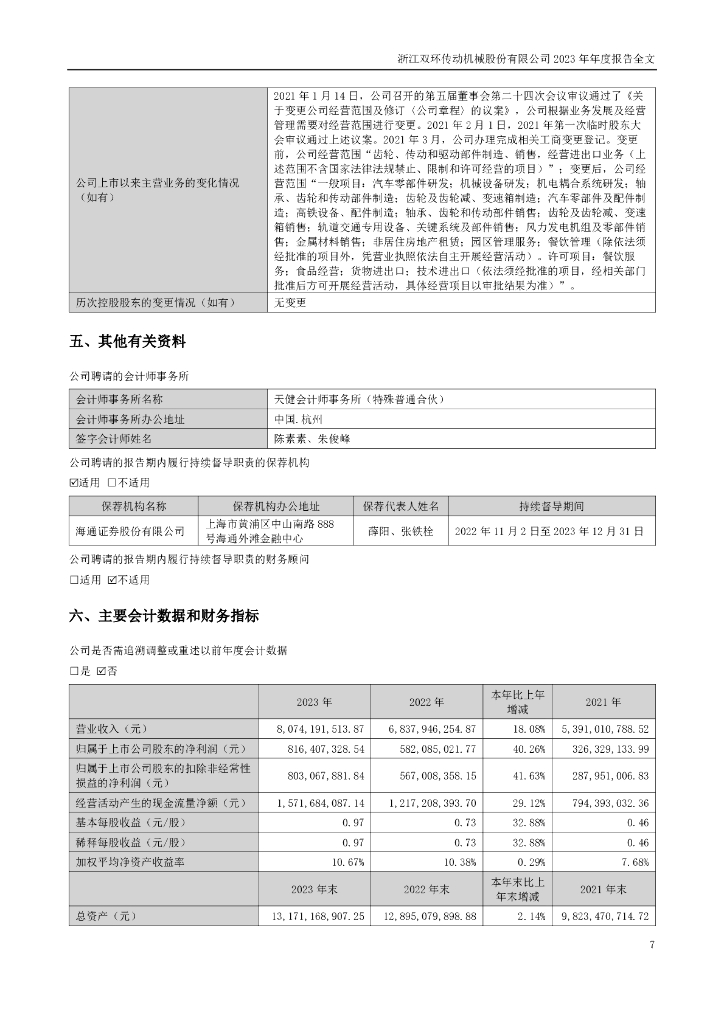 双环传动：2023年年度报告_第7页