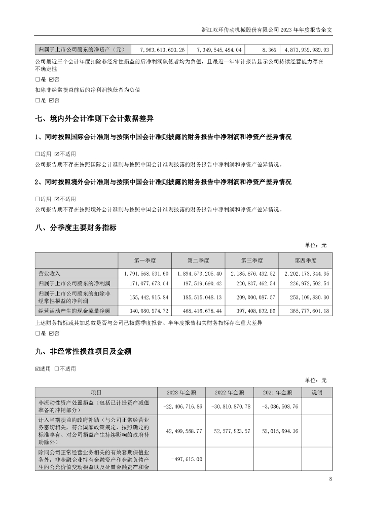 双环传动：2023年年度报告_第8页
