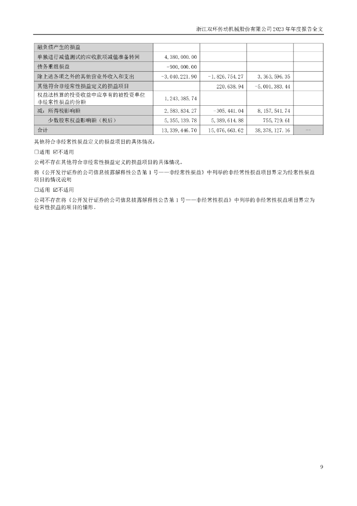 双环传动：2023年年度报告_第9页